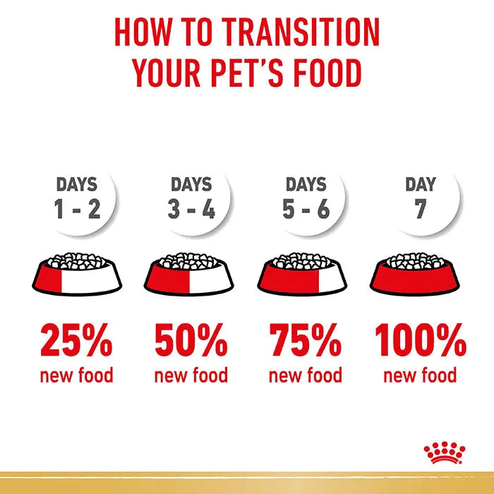 ROYAL CANIN Golden Retriever Dog Food