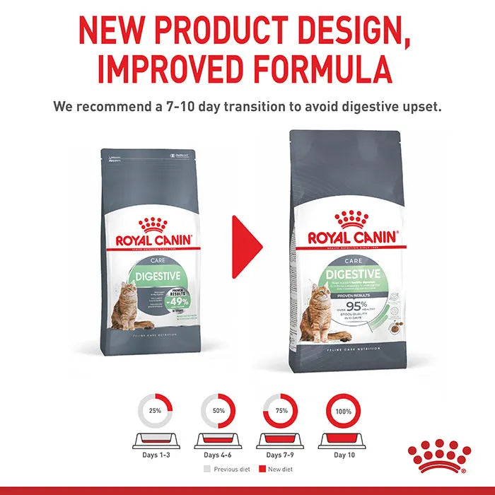 ROYAL CANIN Digestive Care Adult Cat Food