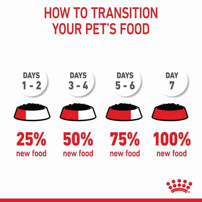 ROYAL CANIN  Mini Breed Puppy Pouch