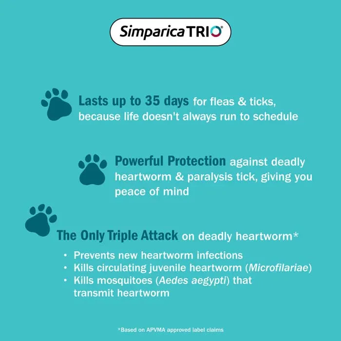 Simparica TRIO Yellow For Puppies (1.3-2.5kg) 3 Pack