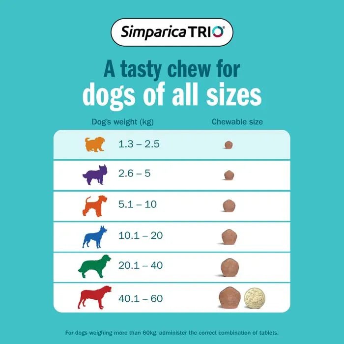Simparica TRIO Yellow For Puppies (1.3-2.5kg) 3 Pack