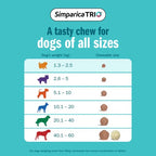 Simparica TRIO Yellow For Puppies (1.3-2.5kg) 3 Pack