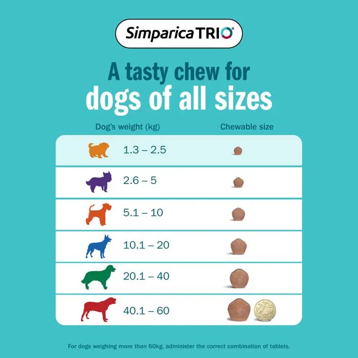 Simparica TRIO Yellow For Puppies (1.3-2.5kg) 3 Pack