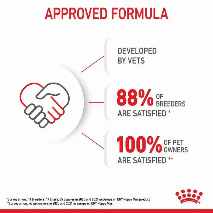 ROYAL CANIN  MINI Puppy Small Dog
