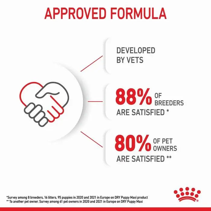 ROYAL CANIN Maxi Breed Puppy Food