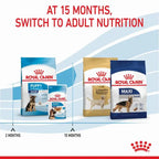 ROYAL CANIN Maxi Breed Puppy Food