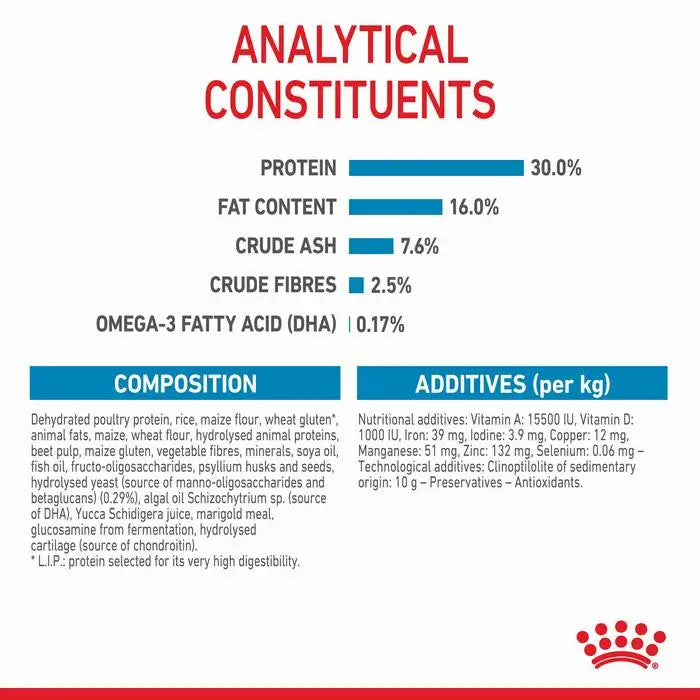 ROYAL CANIN Maxi Breed Puppy Food