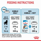 ROYAL CANIN Maxi Breed Puppy Food