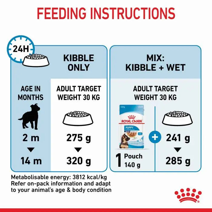 ROYAL CANIN Maxi Breed Puppy Food
