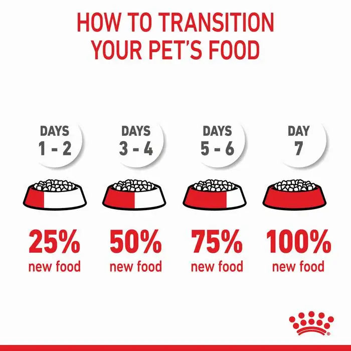 ROYAL CANIN Maxi Breed Puppy Food