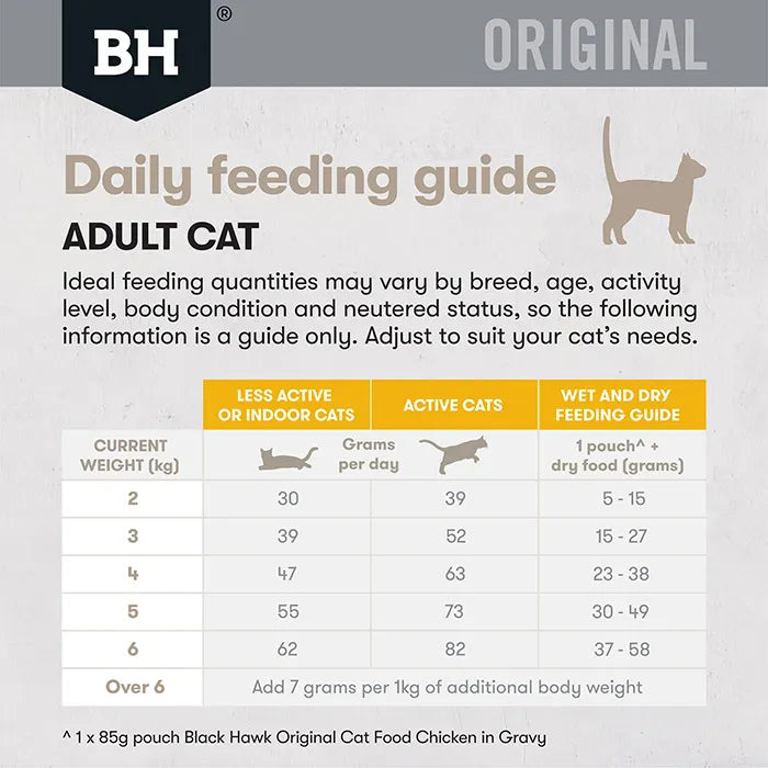 Black Hawk Original Chicken Adult Cat Food