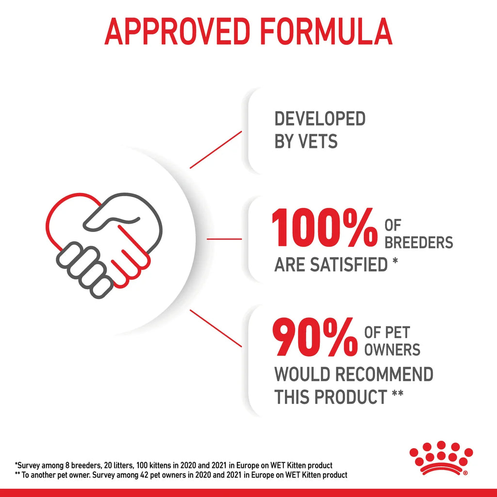 Royal Canin Wet Cat Food Kitten Loaf