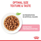 Royal Canin Wet Cat Food Kitten Gravy