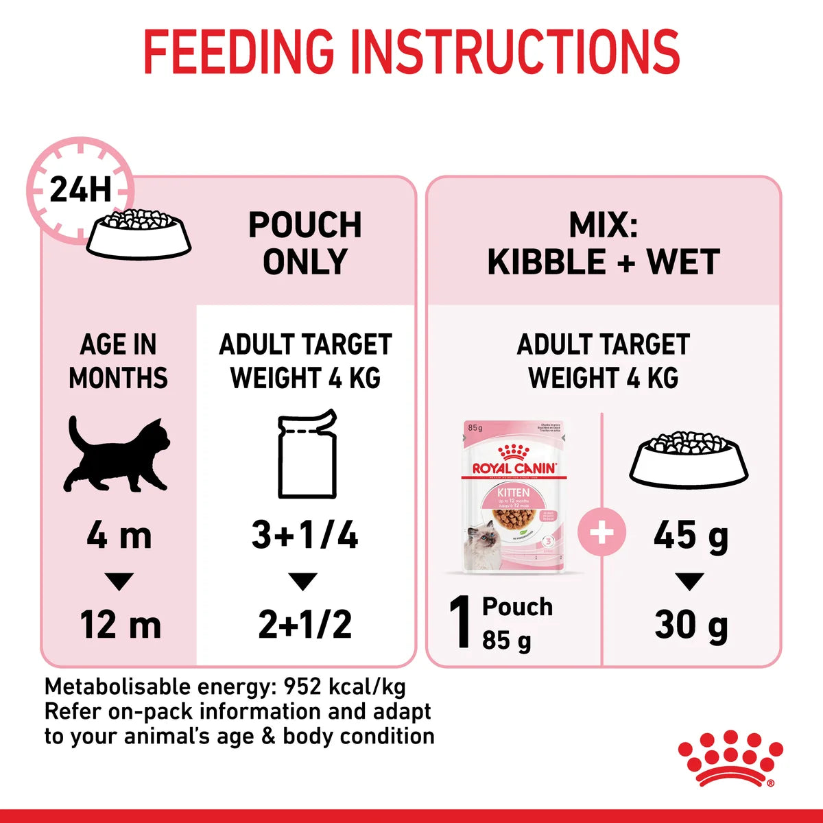 Royal Canin Wet Cat Food Kitten Loaf