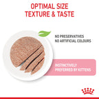 Royal Canin Wet Cat Food Kitten Loaf