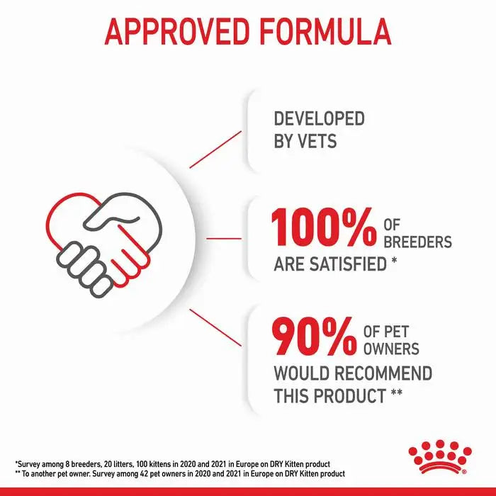 ROYAL CANIN Growth Kitten Cat Food