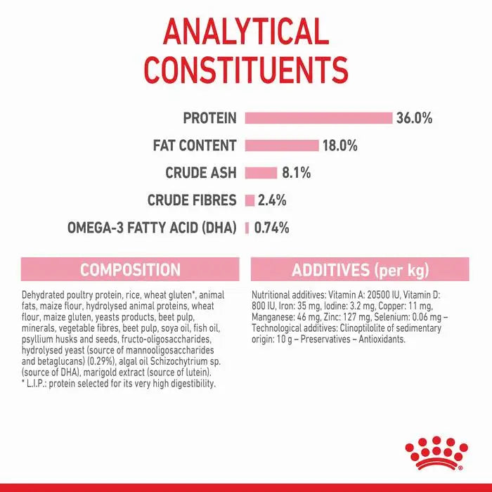ROYAL CANIN Growth Kitten Cat Food
