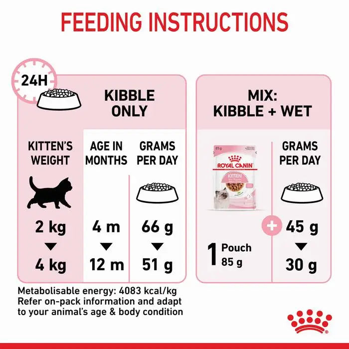 ROYAL CANIN Growth Kitten Cat Food