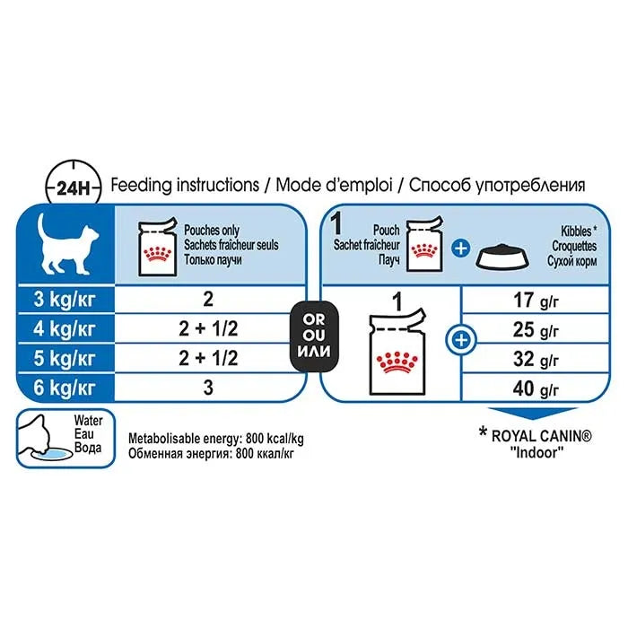 ROYAL CANIN Indoor Gravy Adult Cat Wet Food
