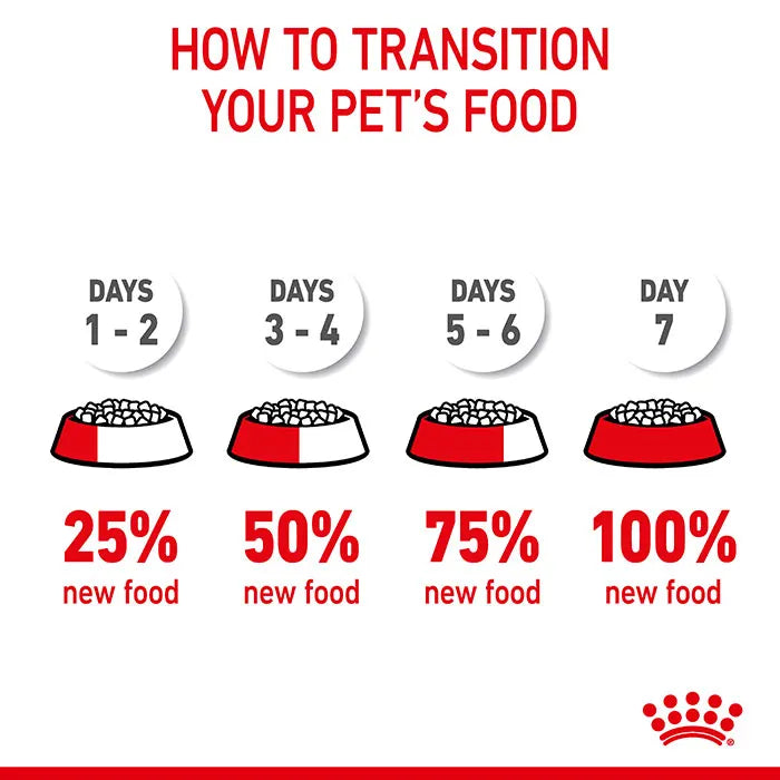 ROYAL CANIN Feline Hairball Care Cat Food