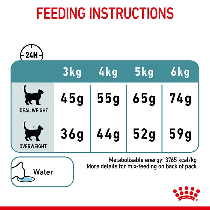 ROYAL CANIN Feline Hairball Care Cat Food