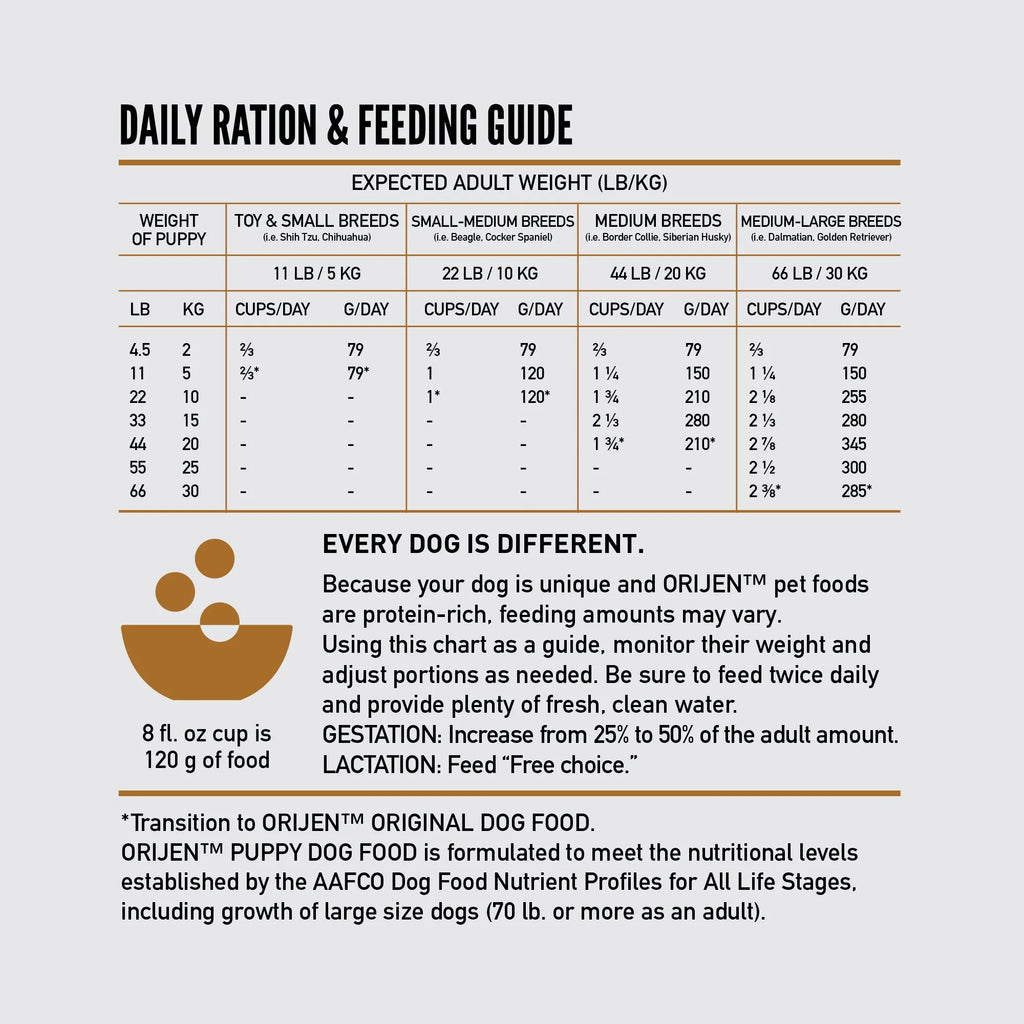 ORIJEN™ PUPPY Food