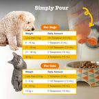 Zesty Paws Omega Boost Salmon Oil Blend For Dogs And Cats